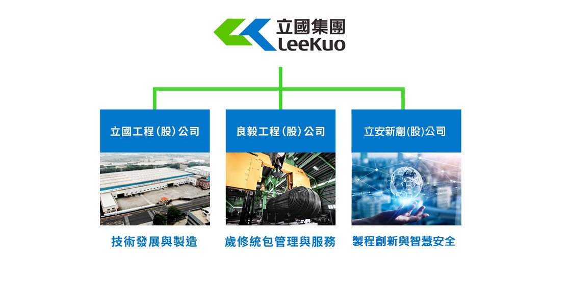 集團事業體架構