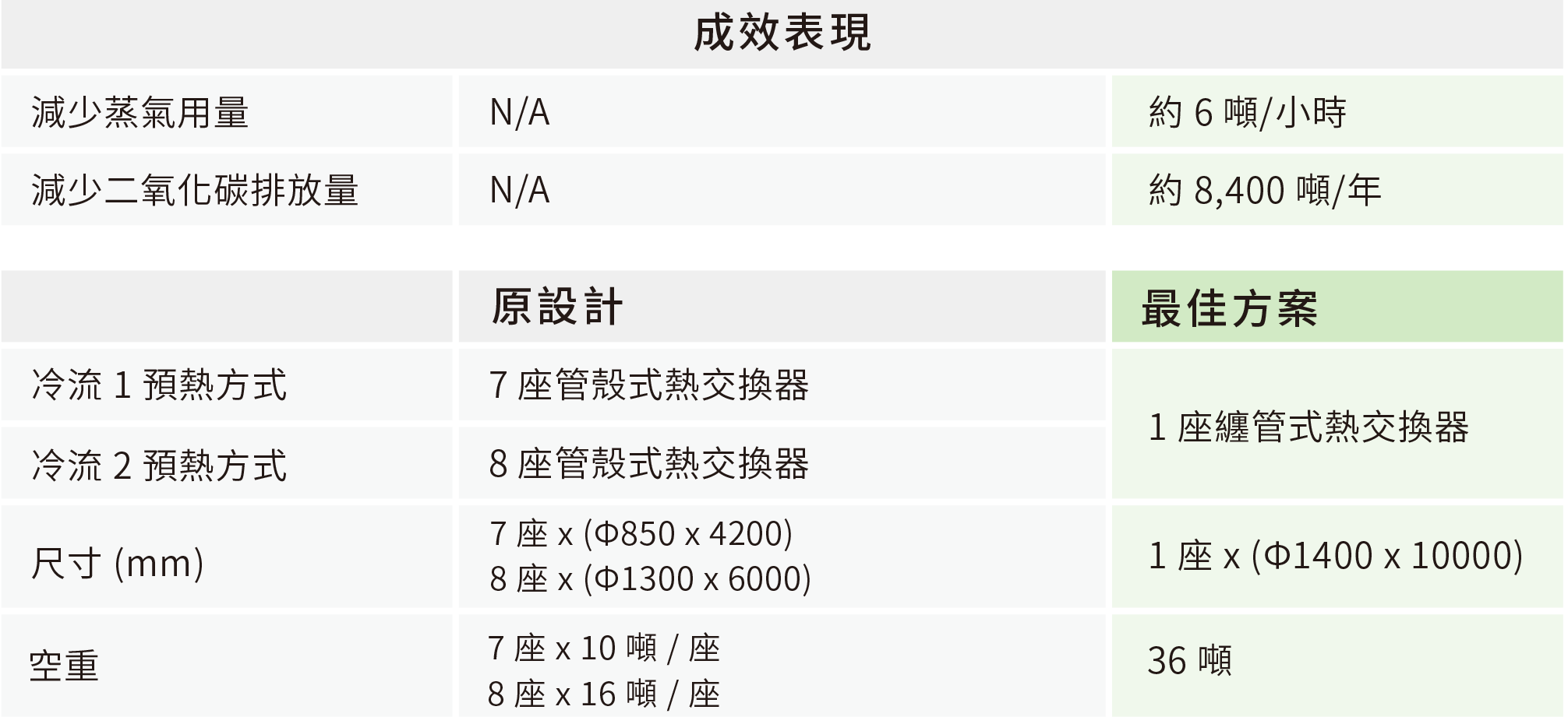 案例數據表