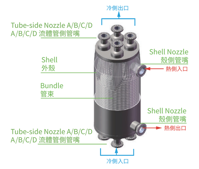 纏管式熱交換器