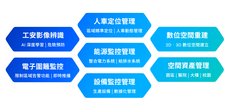 其他解決方案