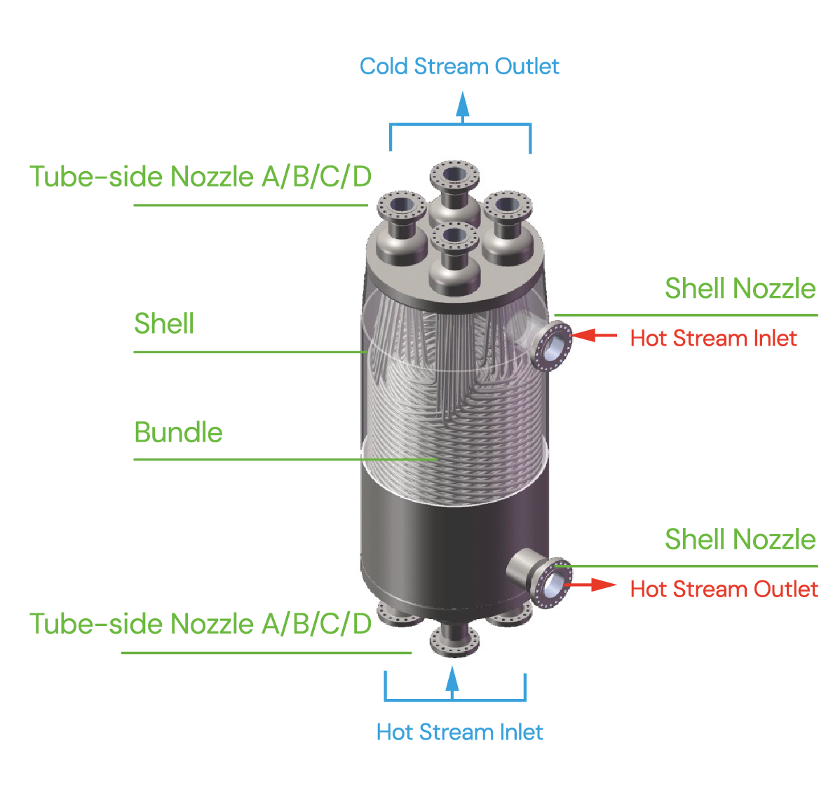 Spiral Tube Heat Exchanger