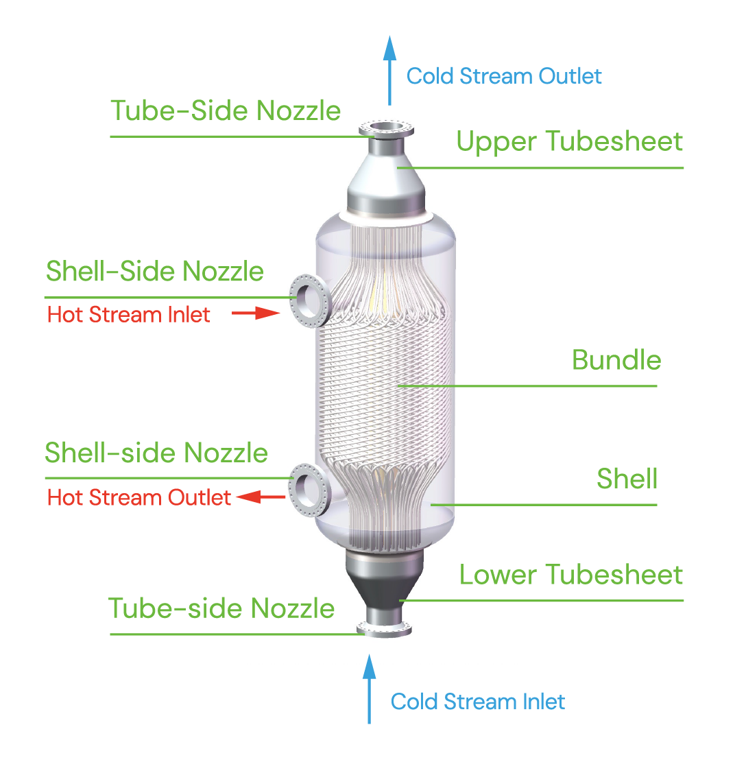 Spiral Tube Heat Exchanger